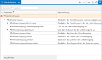 Liste der #Tn.Unterbringung-Platzhalter