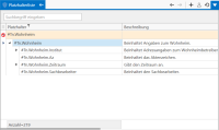 Liste der #Tn.Wohnheim-Platzhalter